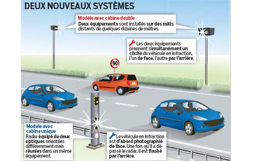 Premiers Flashs Du Radar Double Face Le Parisien