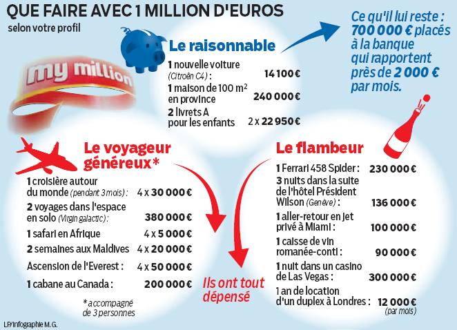 Les Articles Du Thursday 5 June 14