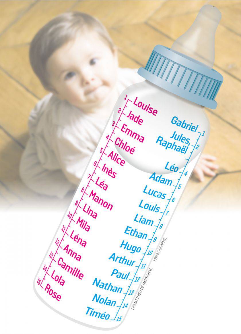 Palmares Des Prenoms 17 Vive Louise Et Gabriel Le Parisien Palmares Des Prenoms 17 Vive Louise Et Gabriel Le Parisien