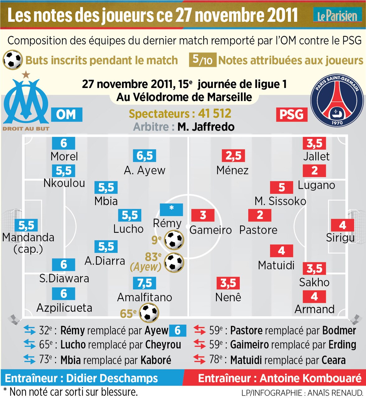 Horaire Match Om Psg Ce Soir Composition De L'om Ce Soir - seultra