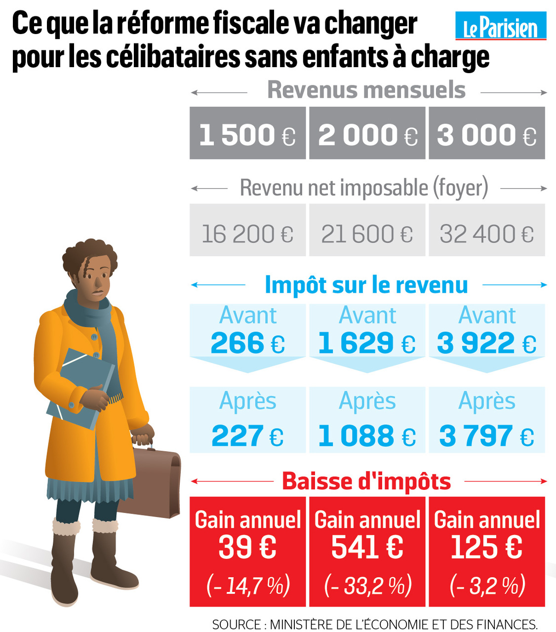[PUNIQRANDLINE-(au-dating-names.txt) 52 Celibataire salaire 20000 an impot sur revenu [PUNIQRANDLINE-(au-dating-names.txt) 62