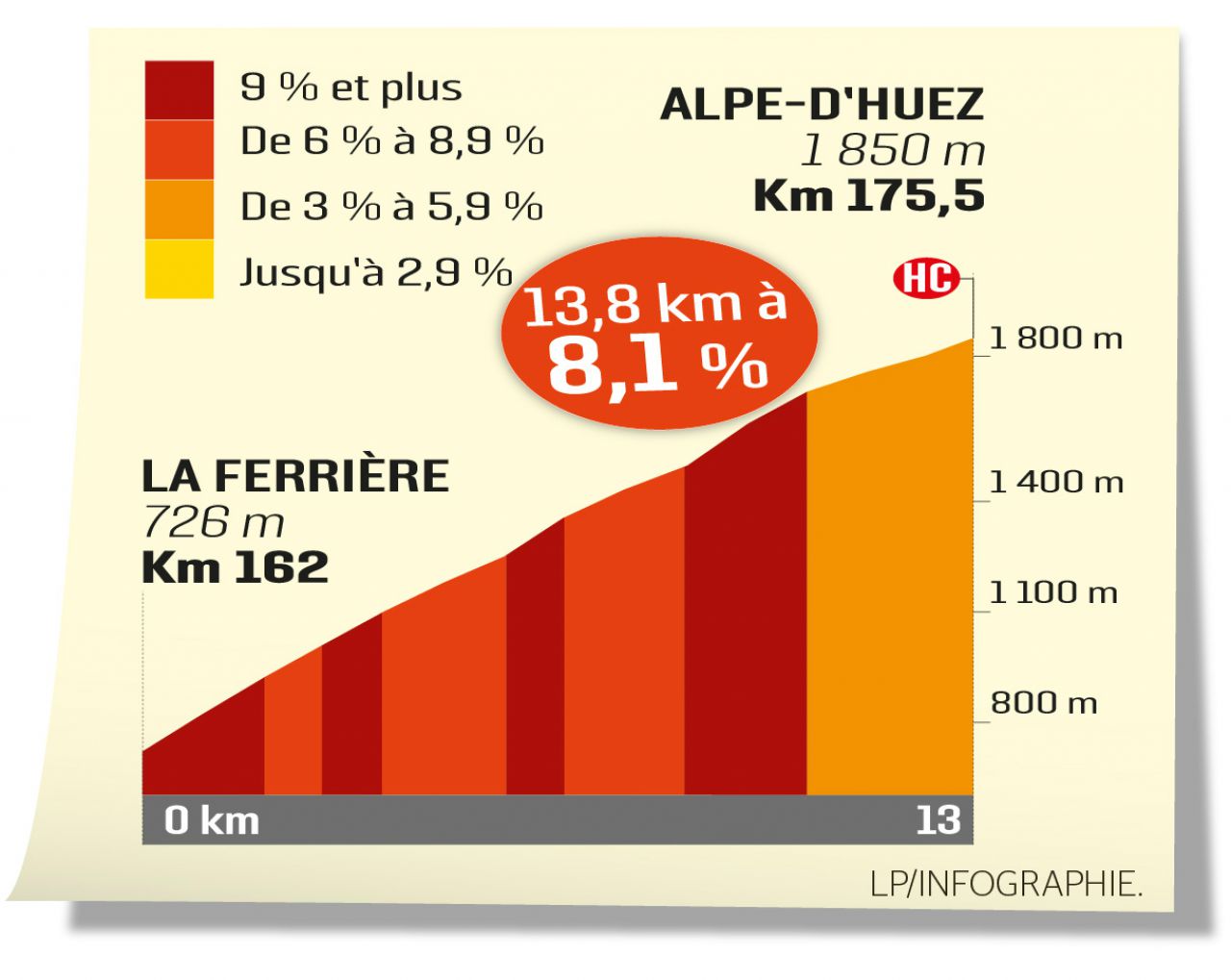 Tour De France Quatre Geants Au Menu De La 12e Etape Le Parisien