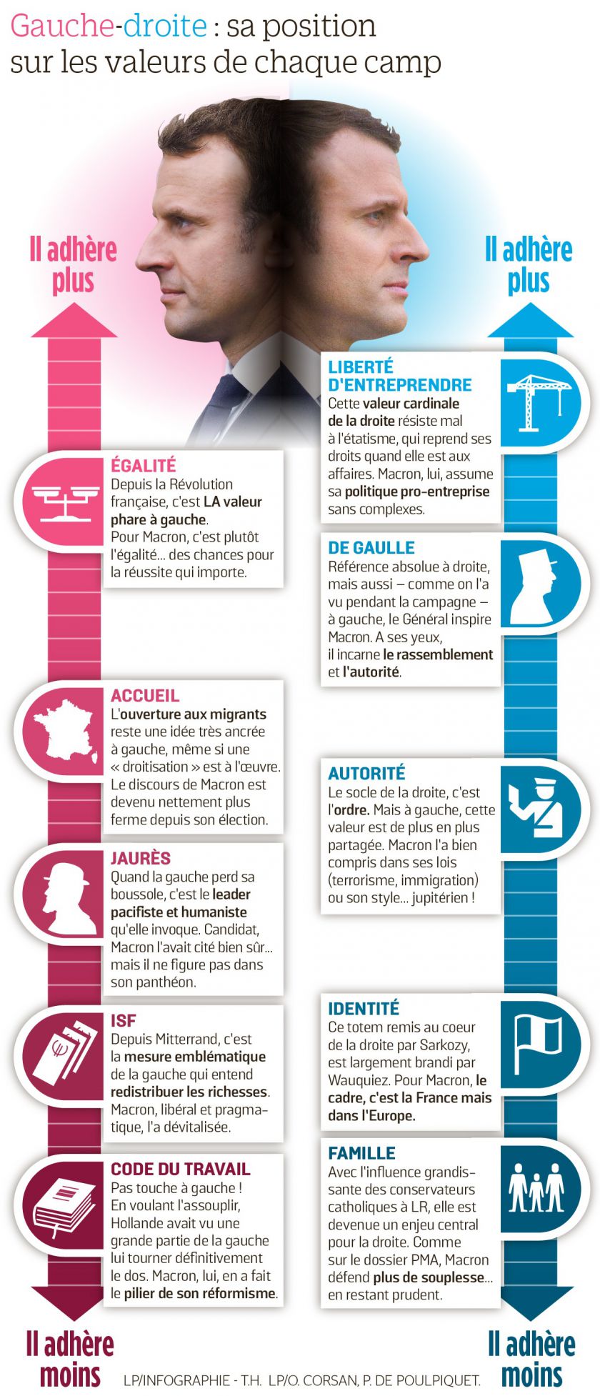 La Droite Et La Gauche En France