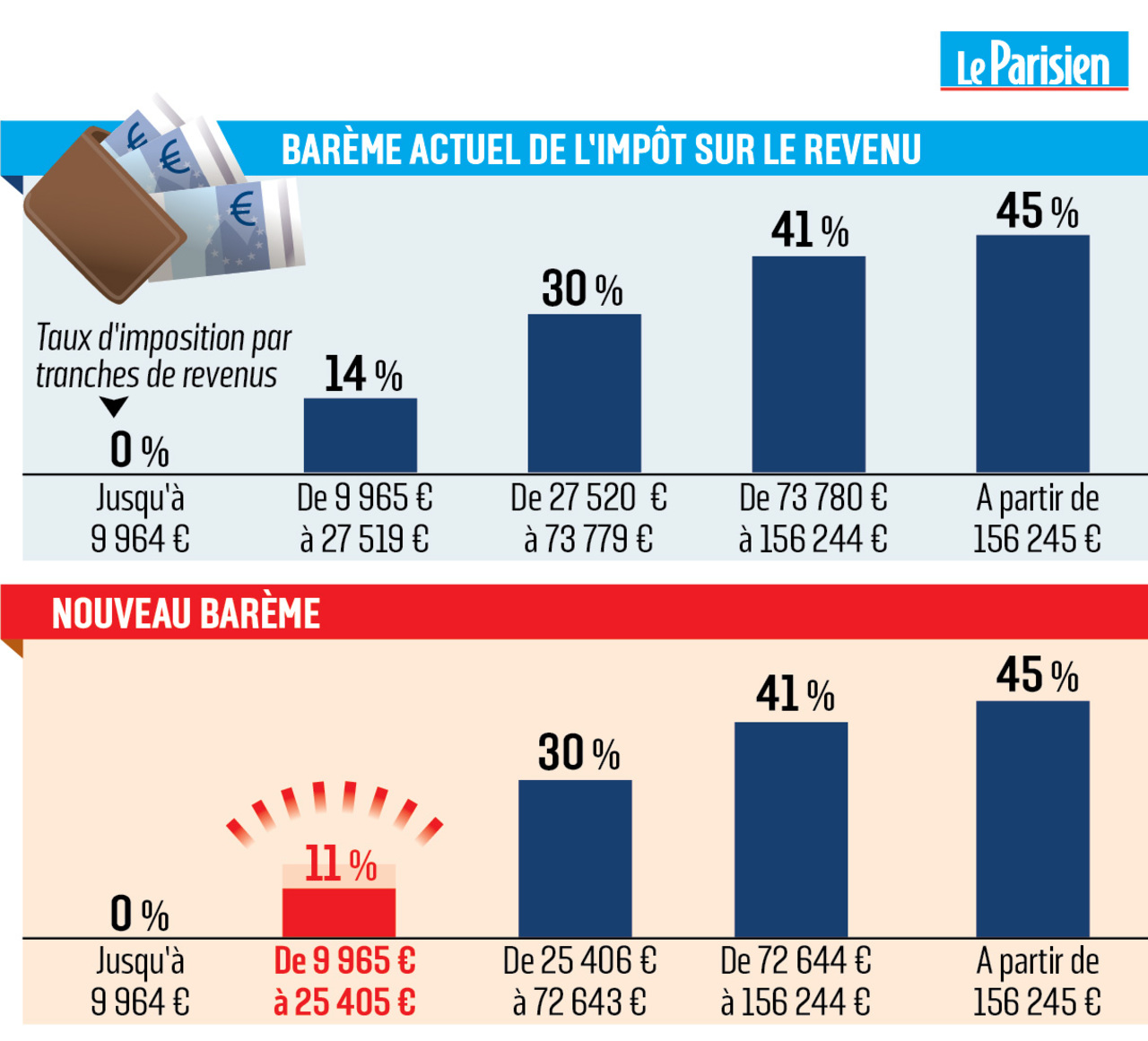 impot revenu france pourcentage impot revenu france pourcentage