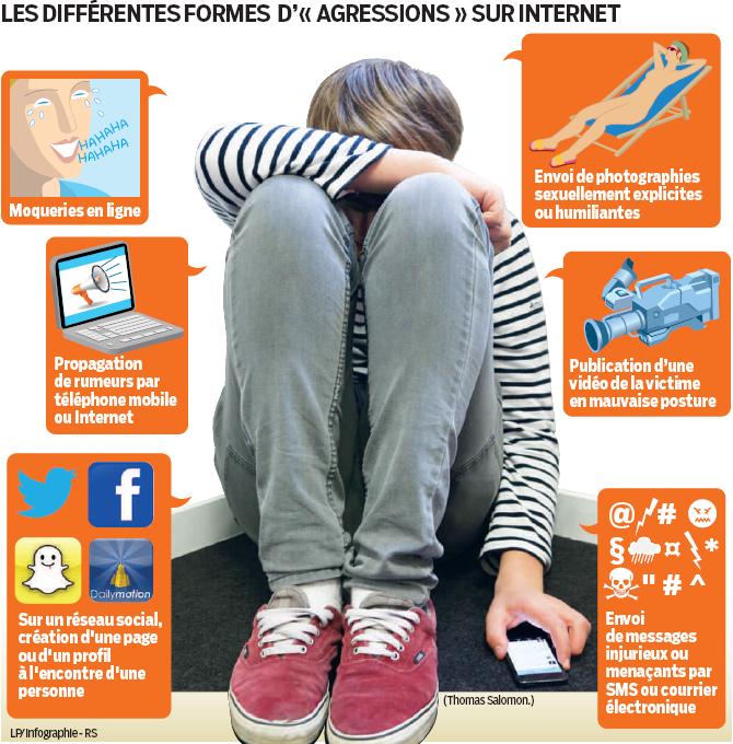 Se Désabonner De France Loisirs Par Internet