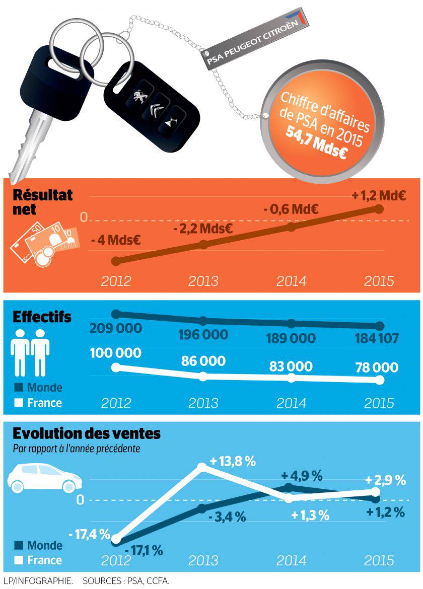 PSA nouveau plan de départs controversé Le Parisien