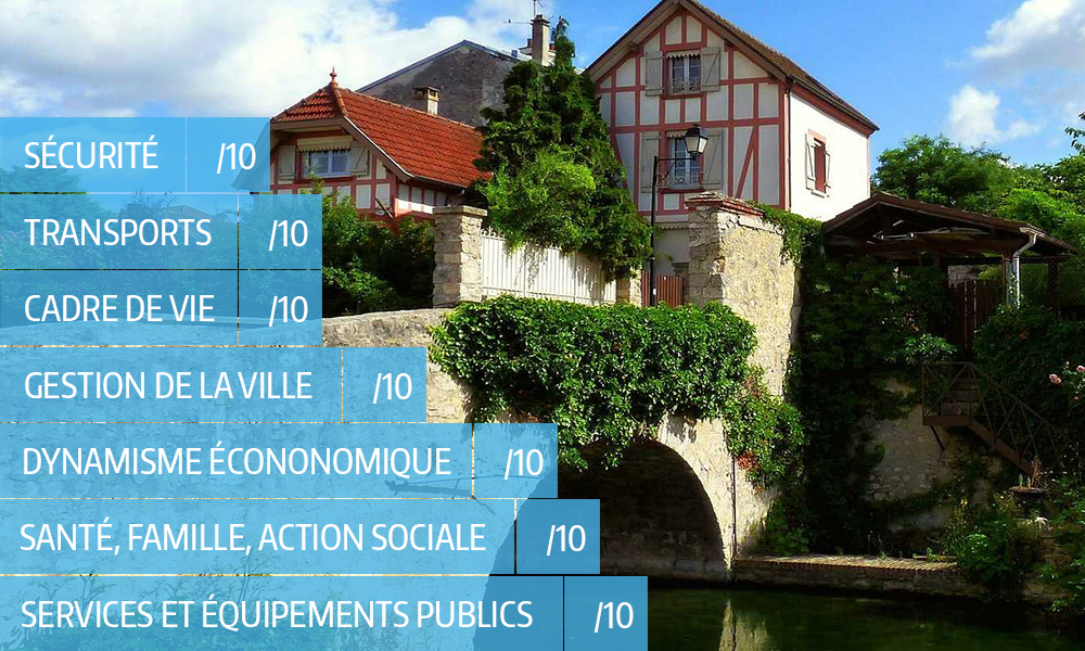 SeineetMarne notez votre ville ! Le Parisien