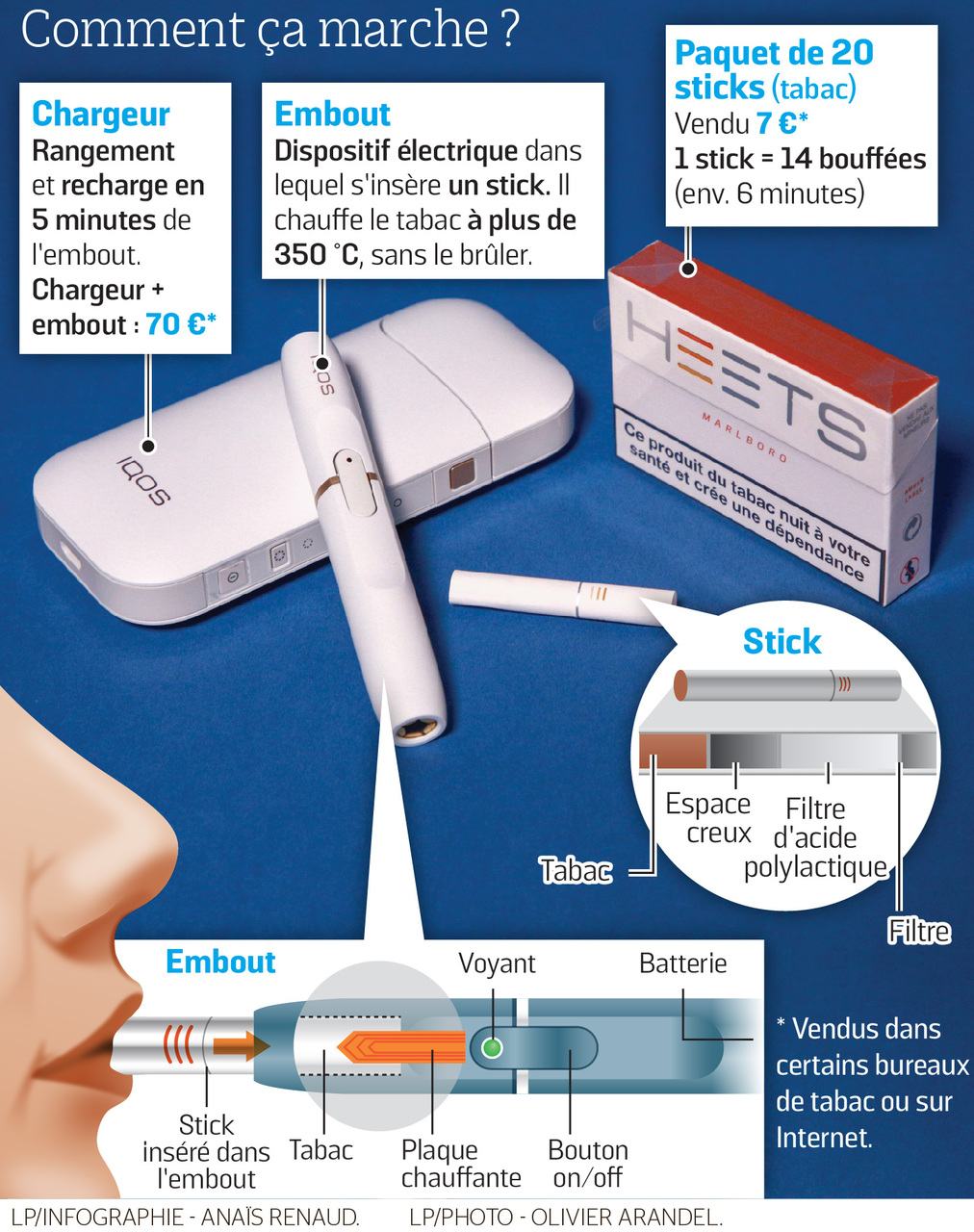 Cigarettes : boissons gratuites, SMS, soires prives... les nouvelles  techniques de vente - Le Parisien